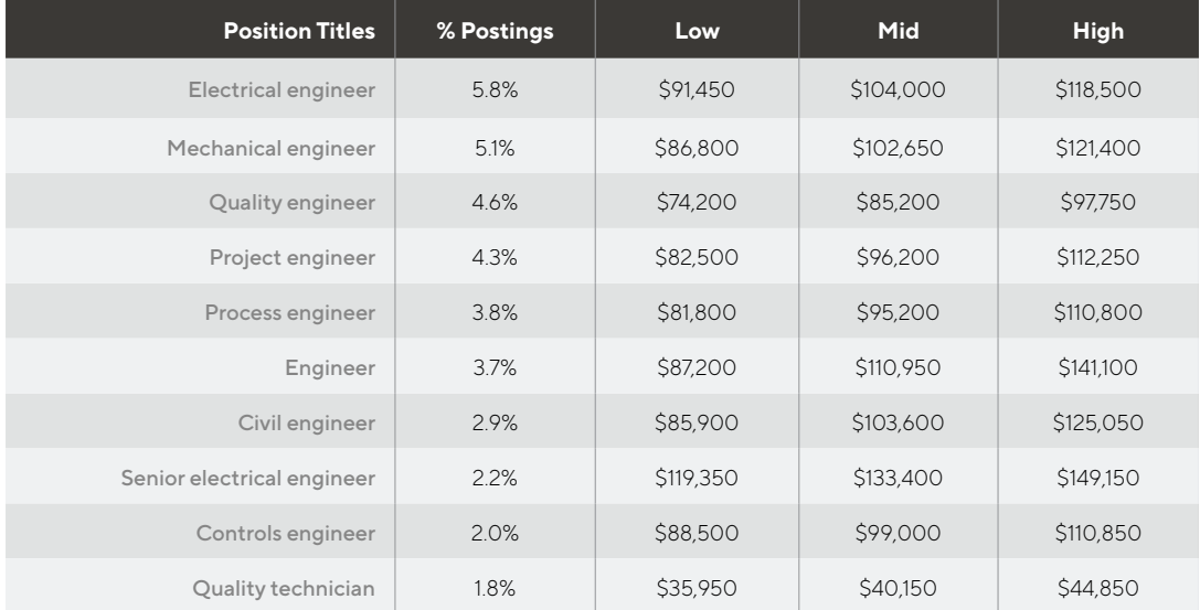 Engineering Recruitment   Salaryengineering 